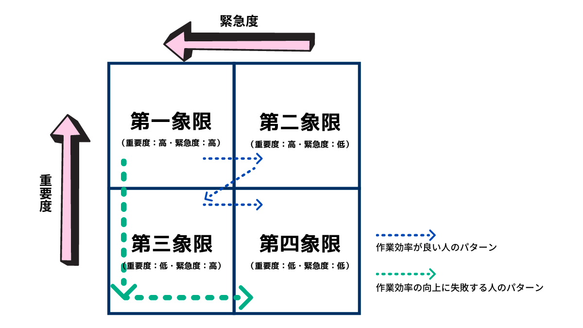 経営者が服に投資すべき3つの理由